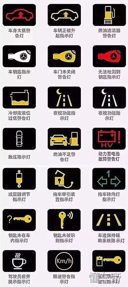 汽车仪表盘图标大全，汽车仪表盘指示灯图解！