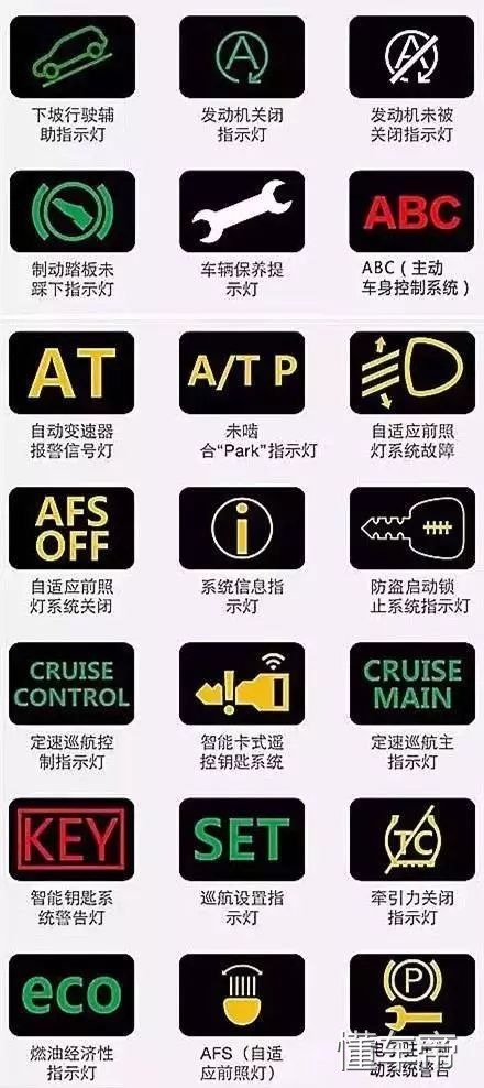 汽车仪表盘图标大全，汽车仪表盘指示灯图解！