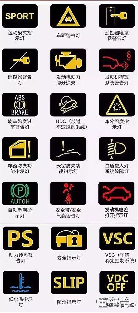 汽车仪表盘图标大全，汽车仪表盘指示灯图解！