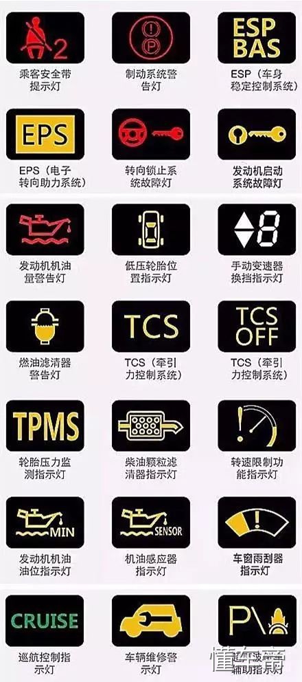 汽车仪表盘图标大全，汽车仪表盘指示灯图解！