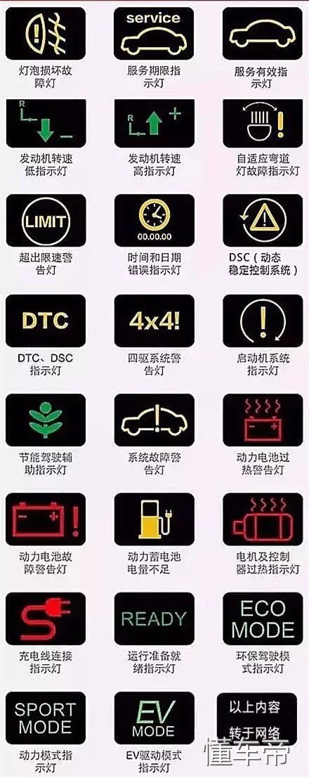 汽车仪表盘图标大全，汽车仪表盘指示灯图解！