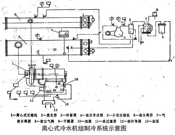 中央空调系统冷水机组运行管理和节能措施