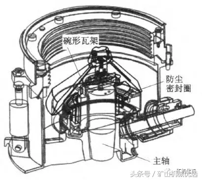 弹簧和液压圆锥破的区别，4方面对比让你一目了然！