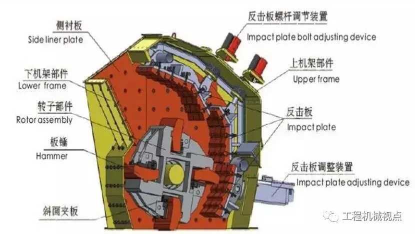 反击式破碎机板锤的2种形状和3种固定方式，看看你的是哪种