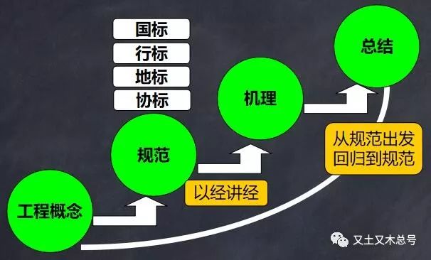 什么是构造柱（什么是构造柱什么是框架柱）-第1张图片-华展网