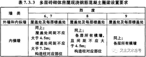 什么是构造柱（什么是构造柱什么是框架柱）-第4张图片-华展网