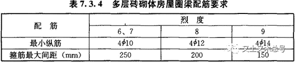 什么是构造柱（什么是构造柱什么是框架柱）-第5张图片-华展网