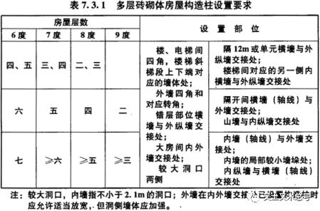 什么是构造柱（什么是构造柱什么是框架柱）-第3张图片-华展网