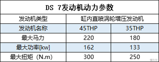 7种驾驶模式+8AT到底是怎样的感觉 国产DS 7告诉你答案