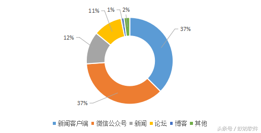 微商“喜提体”走红  营销套路再出新花样