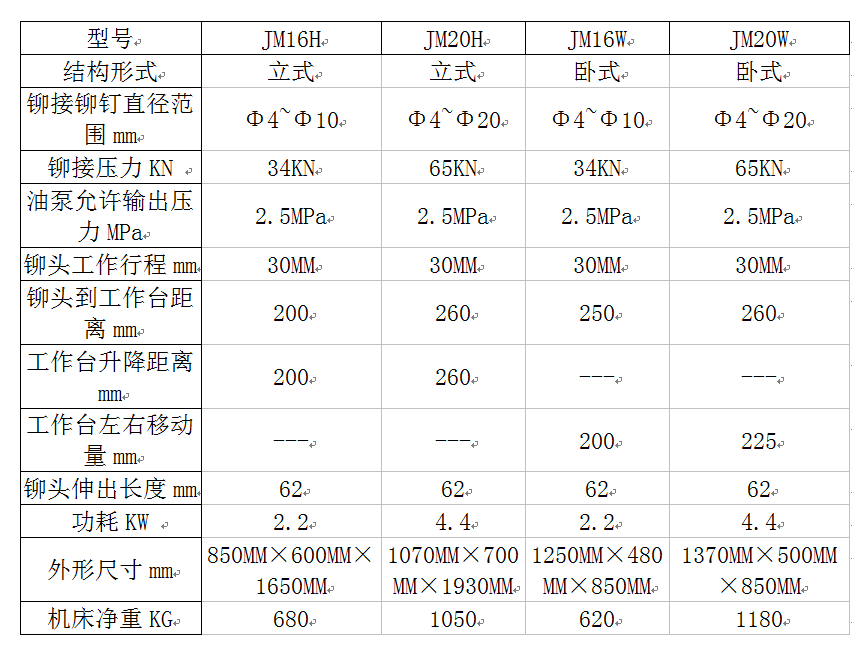 哈芬槽铆接机 他们哈芬槽制造设备都选埃瑞特