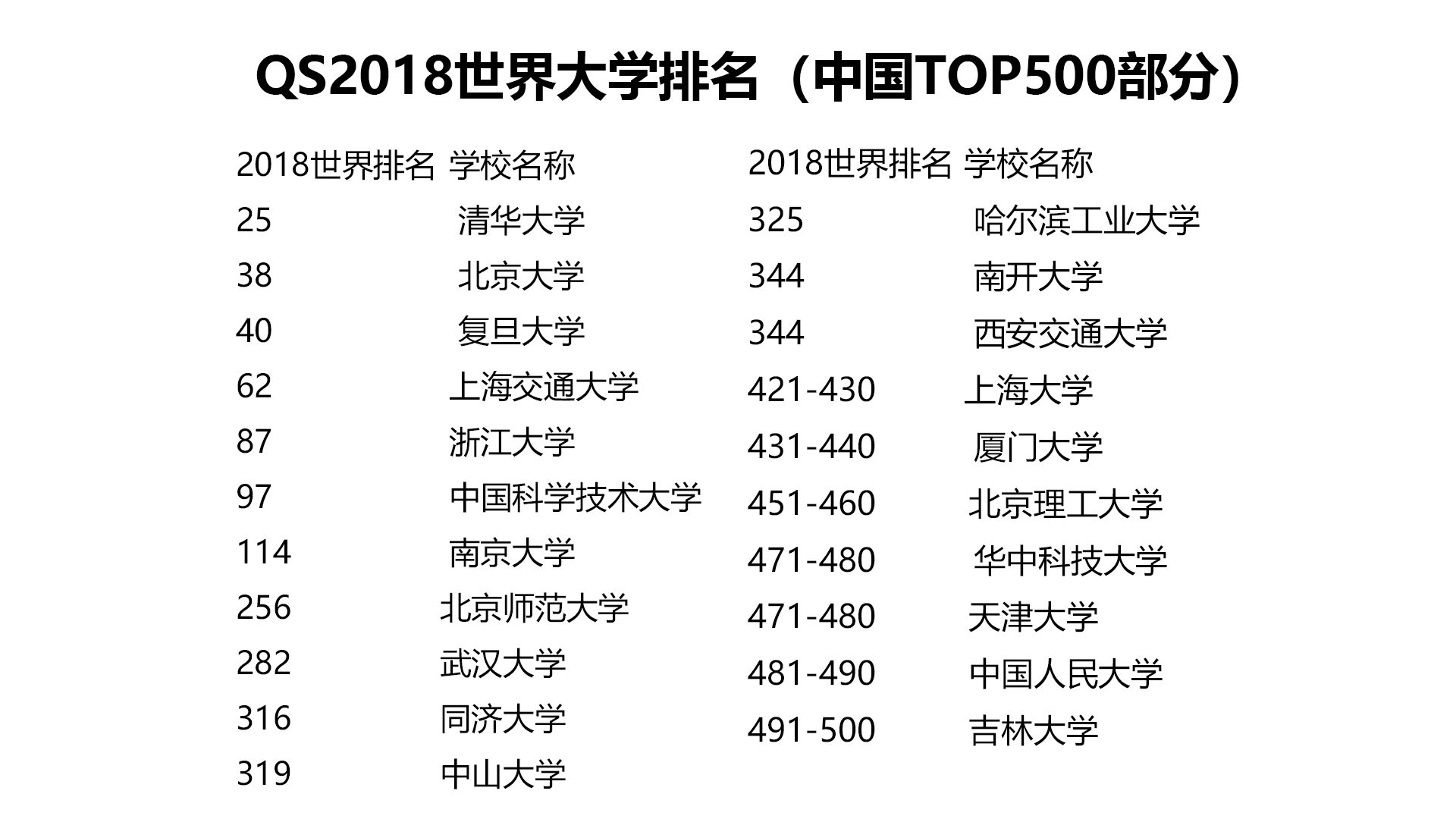 非洲大陆上的文化之珠--3分钟一览非洲顶级大学风貌