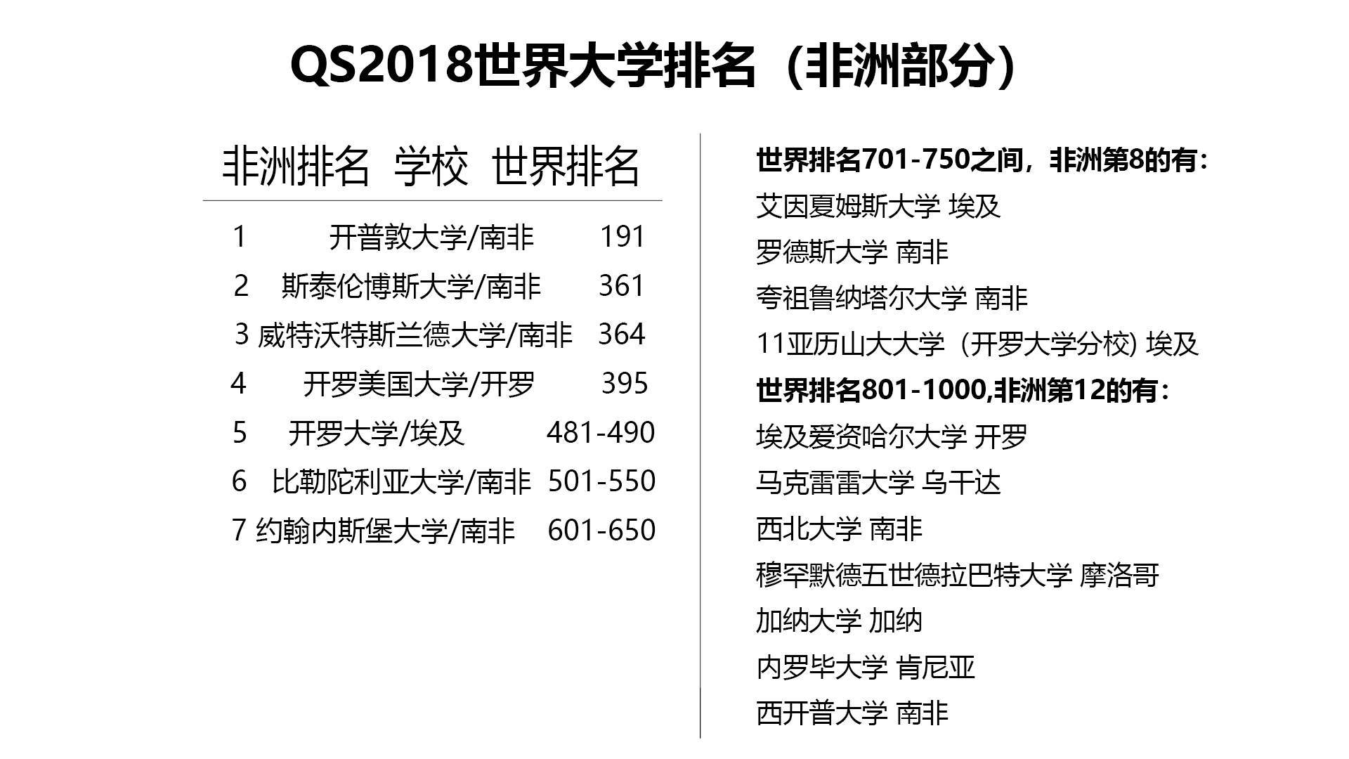 非洲大陆上的文化之珠--3分钟一览非洲顶级大学风貌