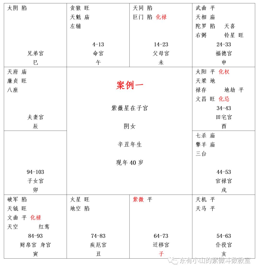 紫微斗数第19课：案例一②（身宫趋向、行走天下、日月反背）