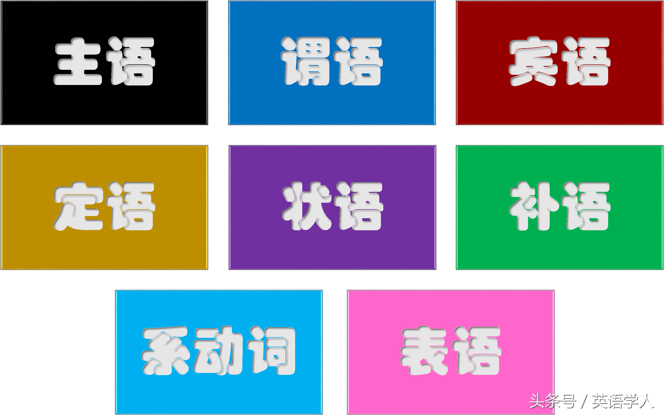 2022极简英语语法：句子成分快速解析