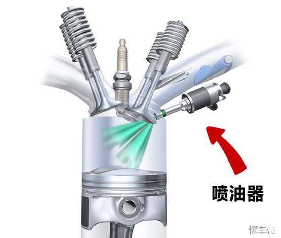 直喷和多点电喷哪个好一点（缸内直喷和多点电喷哪个好一点）