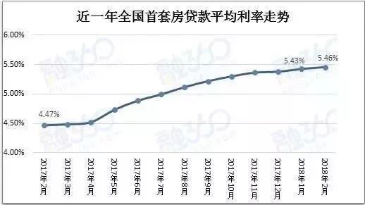 独家！成都房贷利率再收紧，民生银行已停贷！