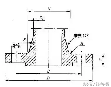 常见法兰的分类，12种你都见过吗？