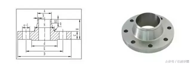 常见法兰的分类，12种你都见过吗？