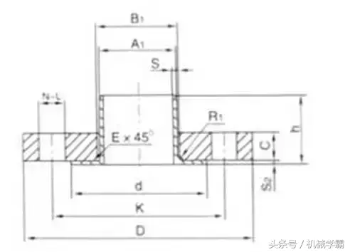 常见法兰的分类，12种你都见过吗？