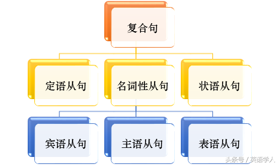 极简英语语法——分析英语的句子成分