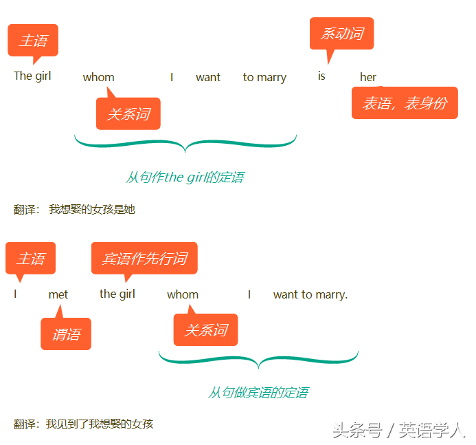 极简英语语法——分析英语的句子成分