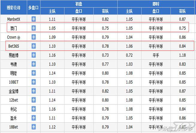 主力中仅布斯克茨没伤过(周五老司机：巴西难大胜  斗牛军团势不可挡)