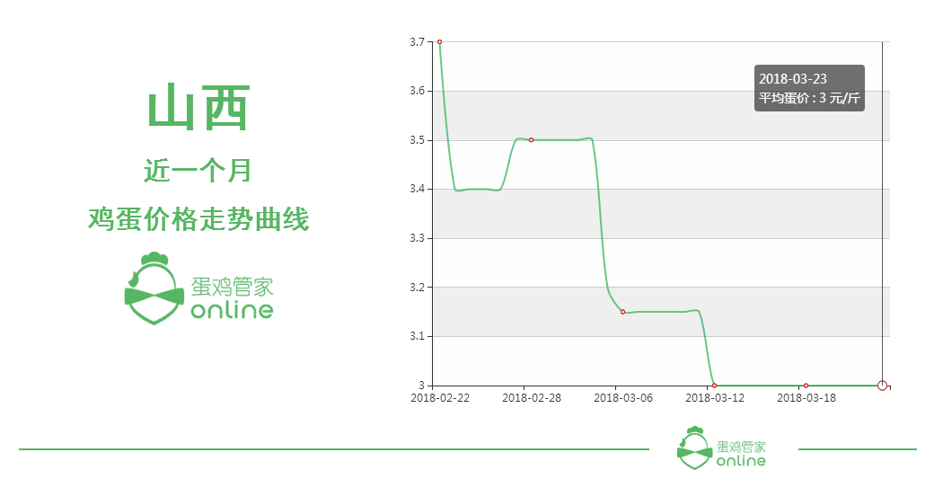 今日..区鸡蛋价格（..鸡蛋价格 今日价）