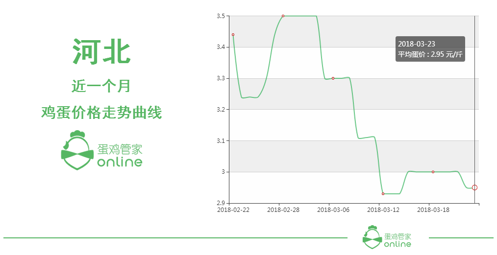 今日..区鸡蛋价格（..鸡蛋价格 今日价）