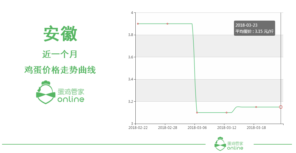 今日..区鸡蛋价格（..鸡蛋价格 今日价）