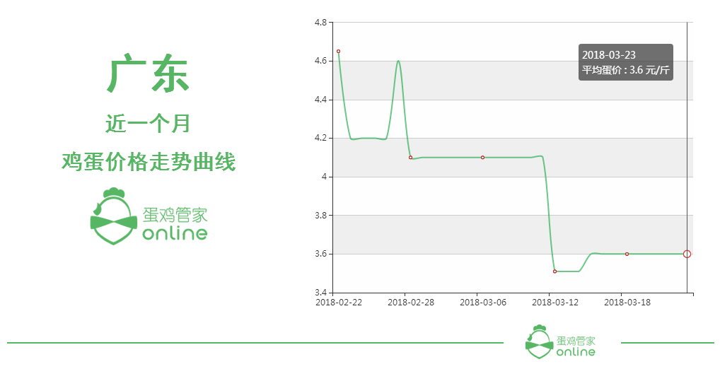 今日..区鸡蛋价格（..鸡蛋价格 今日价）