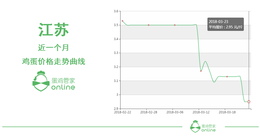 今日..区鸡蛋价格（..鸡蛋价格 今日价）