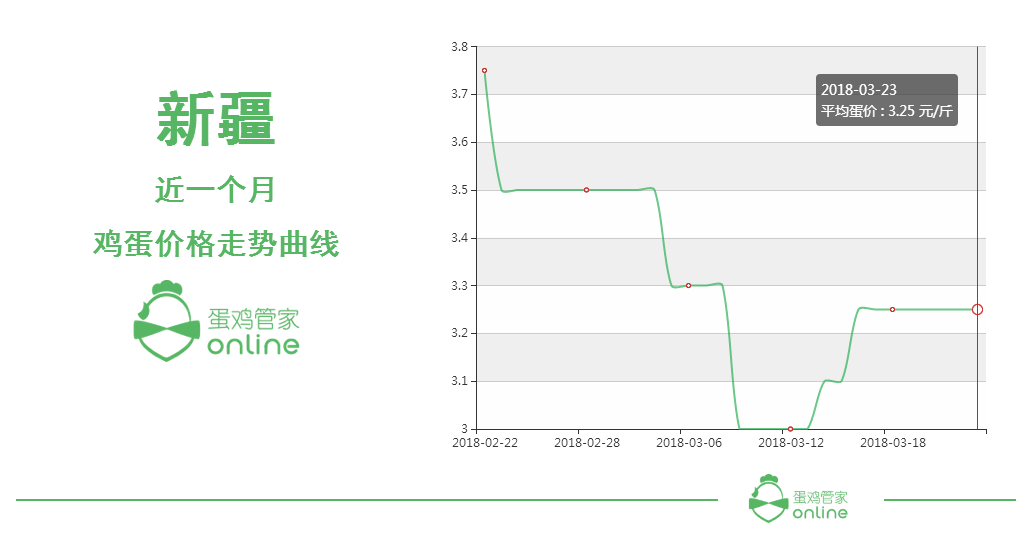 今日..区鸡蛋价格（..鸡蛋价格 今日价）