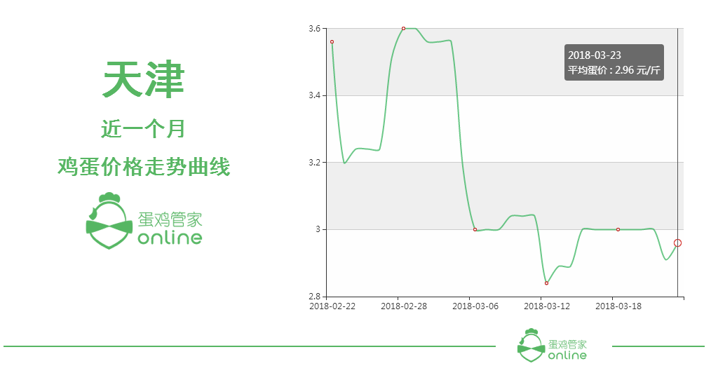 今日..区鸡蛋价格（..鸡蛋价格 今日价）