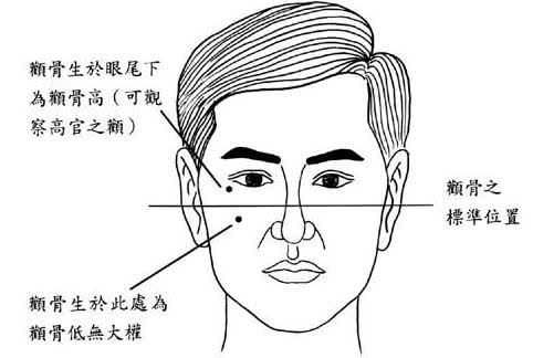 实用面相术：看颧骨面相知财运好坏——相由心生