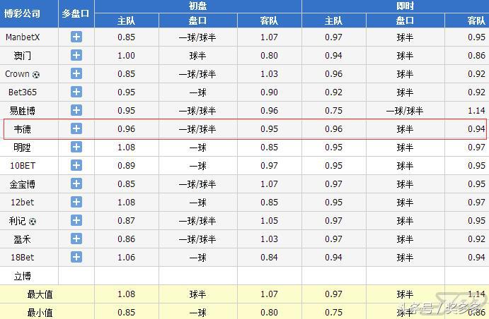 温哥华白帽vs洛杉矶银河(连红兔子精选2串1：纽约红牛力压明尼苏达  温哥华白帽主场正名)