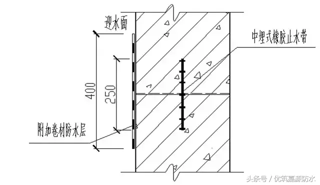 10大特殊部位的防水工程做法，终于找全了，超实用！