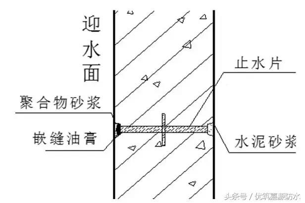 10大特殊部位的防水工程做法，终于找全了，超实用！