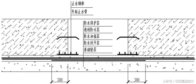 10大特殊部位的防水工程做法，终于找全了，超实用！