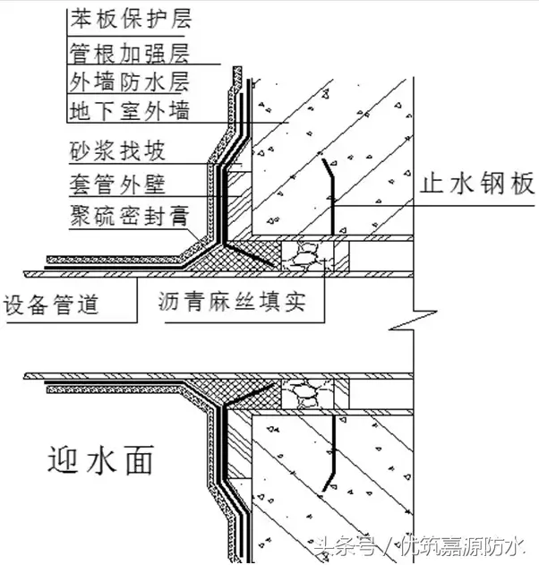 10大特殊部位的防水工程做法，终于找全了，超实用！