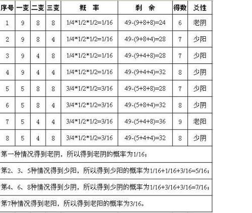 跟我学《周易》：如何读懂《周易》？