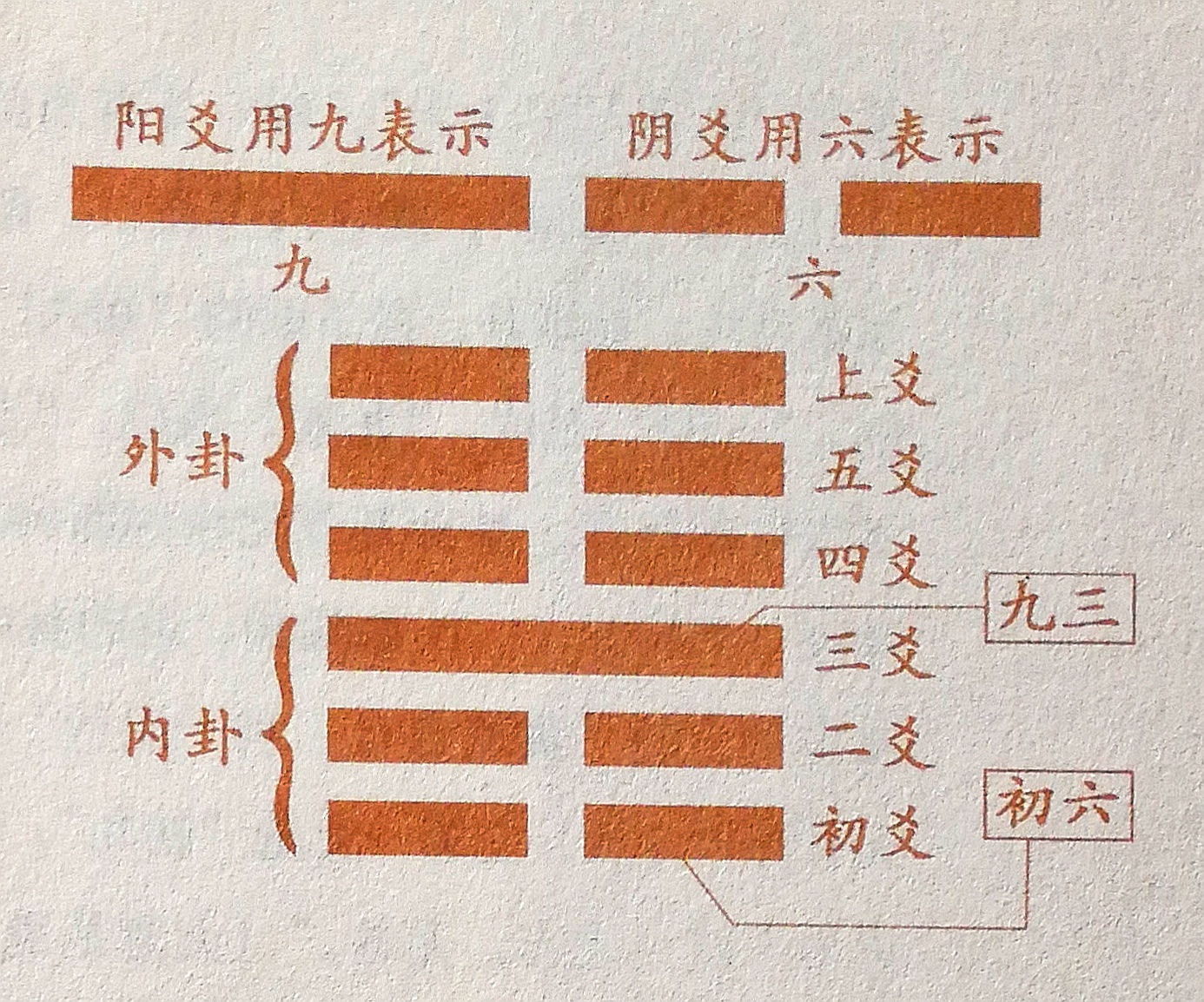 跟我学《周易》：如何读懂《周易》？