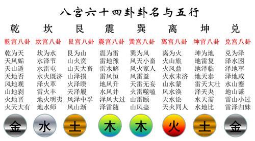 跟我学《周易》：如何读懂《周易》？