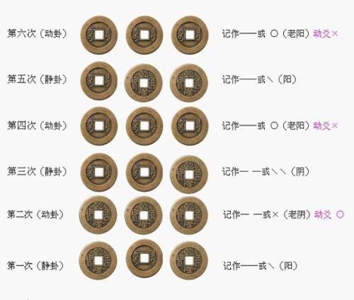 老师傅解释《易经》，3分钟带你学会“算卦”