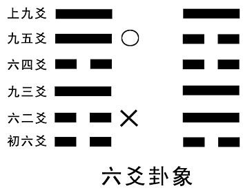 老师傅解释《易经》，3分钟带你学会“算卦”