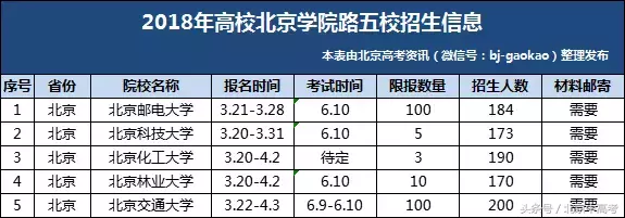 北京学院路五校2018报考最佳组合，你适合哪一所？附分数线