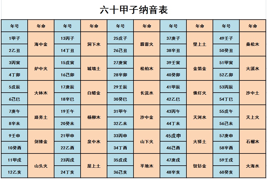 八字算命解析