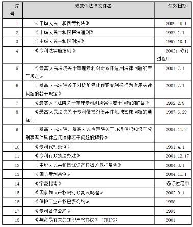 业内解密，如何选择靠谱的知识产权律师办理专利案件