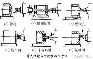 孔的加工方法