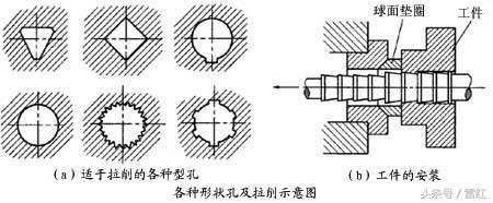 孔的加工方法